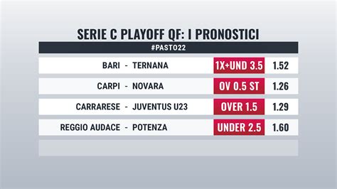 bet4win cassaforte|Pronostici calcio per oggi .